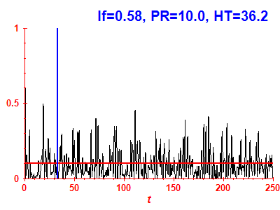Survival probability